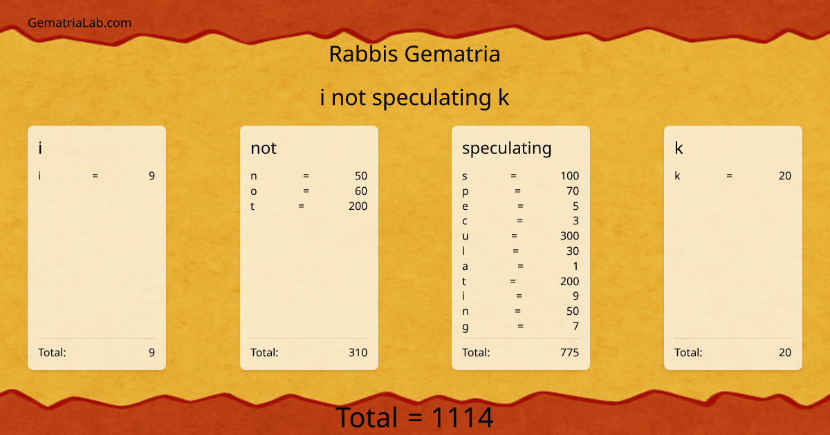 i not speculating k in rabbis Gematria